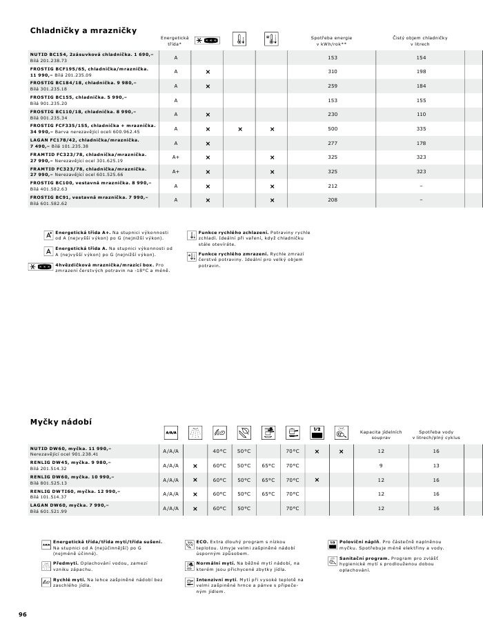 letk Ikea strana 1