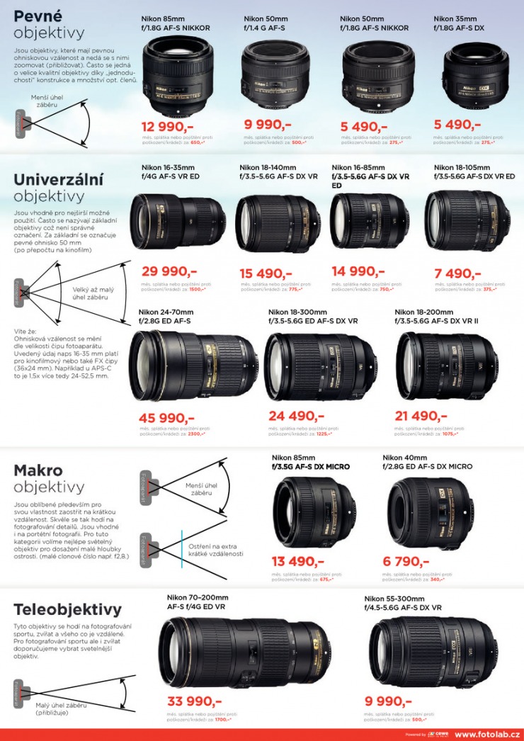 letk Fotolab Akn letk od 1.6.2014 strana 1