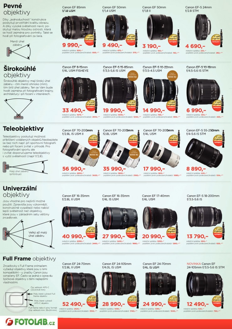 letk Fotolab Akn letk od 1.4.2015 strana 1